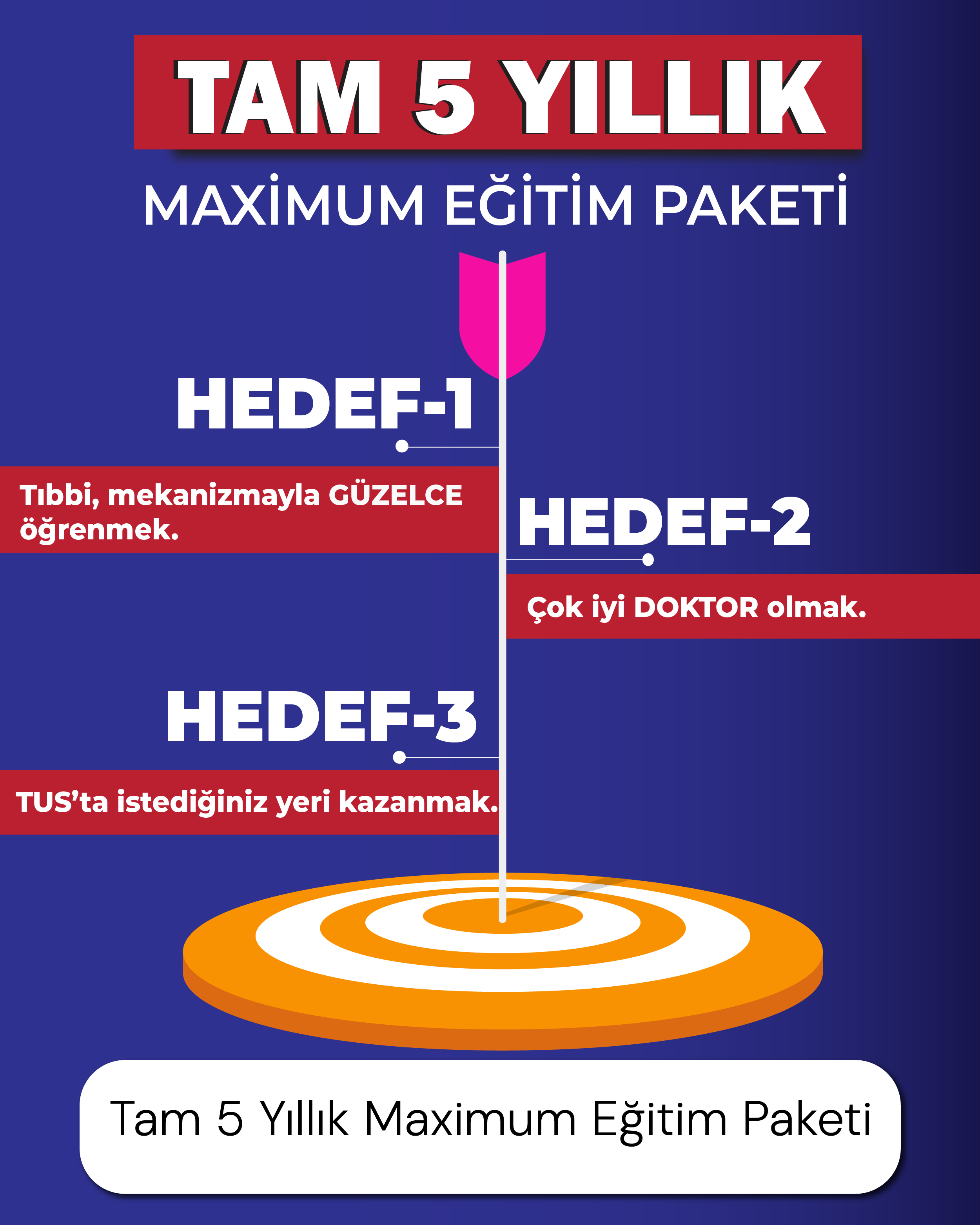 Tam 5 Yıllık Maximum Eğitim Paketi
