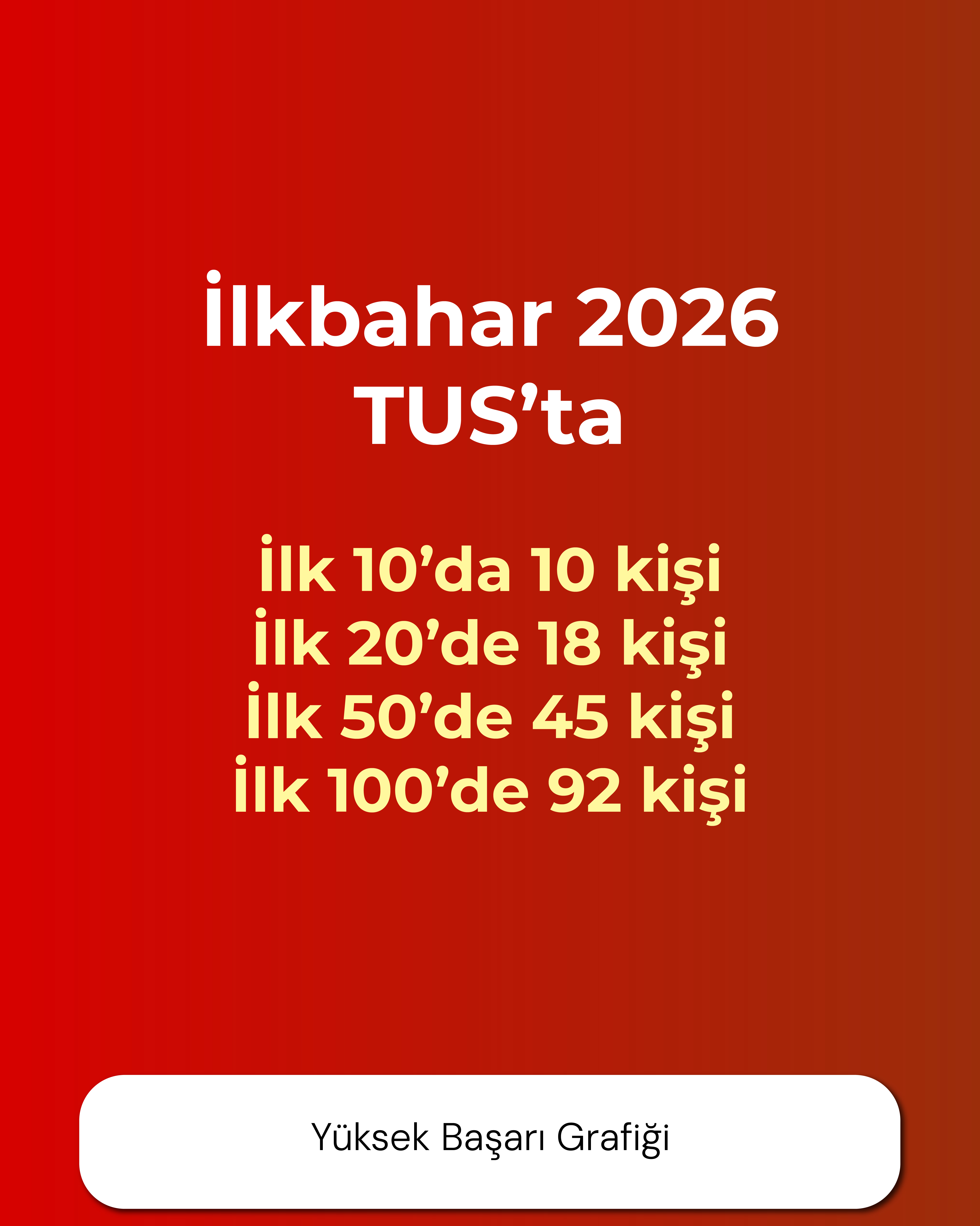 Yüksek Başarı Grafiği