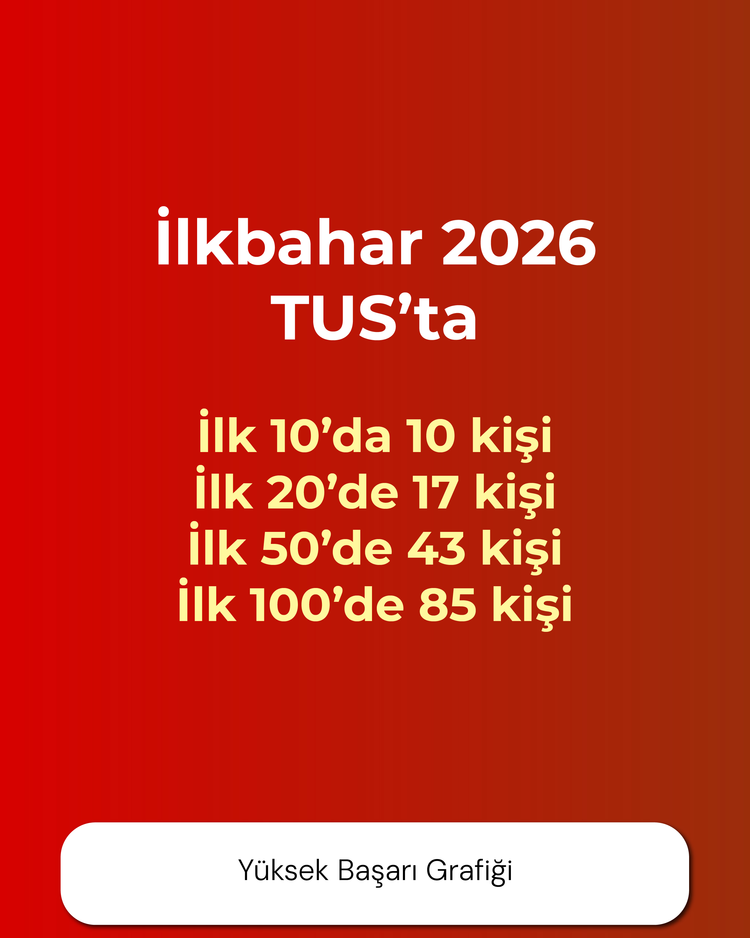 Yüksek Başarı Grafiği
