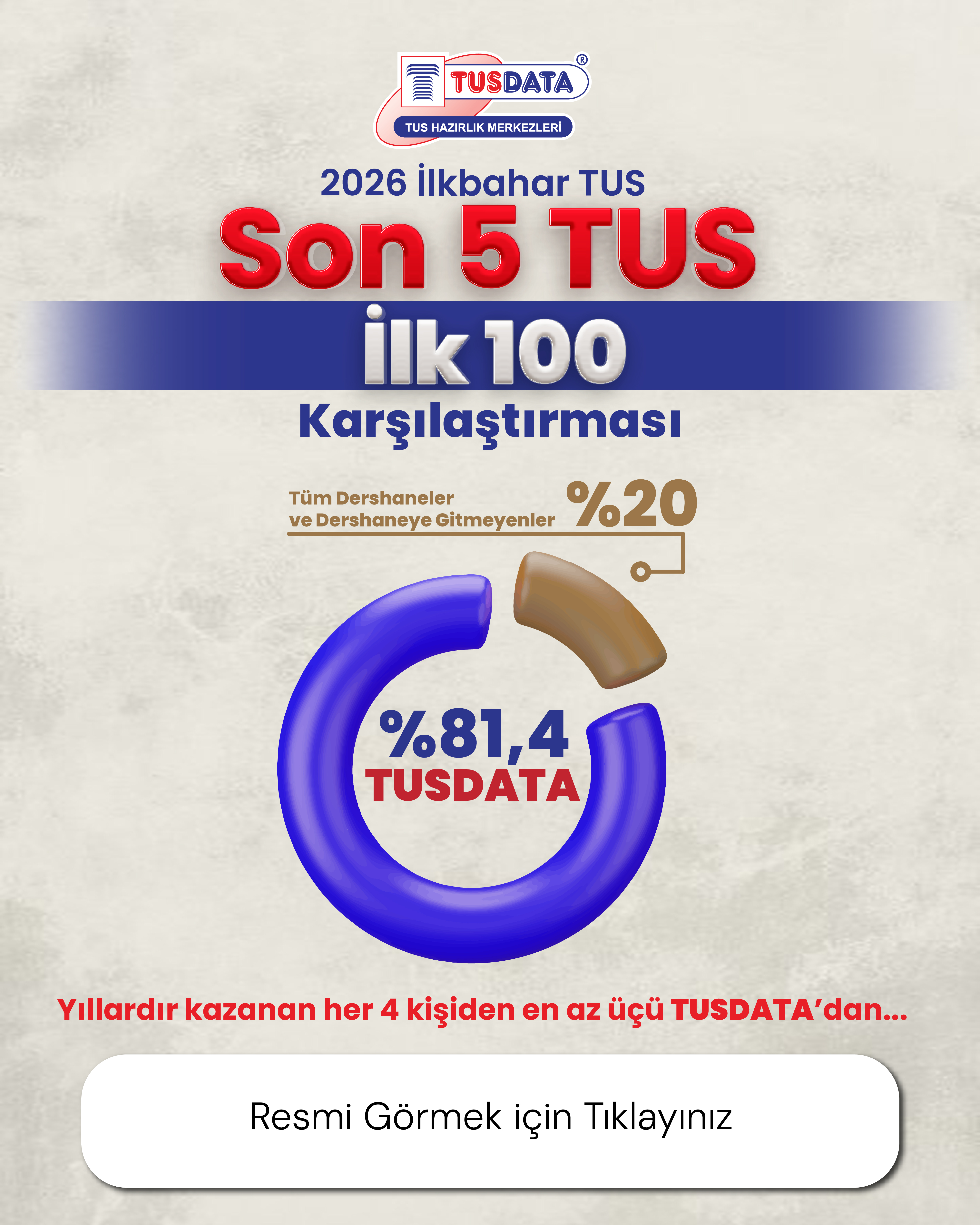 Son 5 TUS İlk 100 Karşılaştırılması
