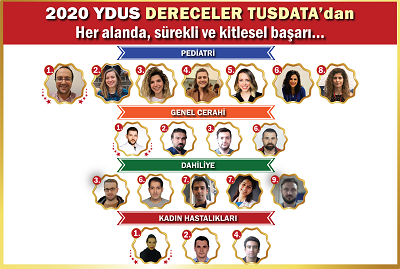 2020 YDUS Dereceler Tusdata'dan!