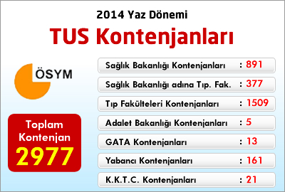 2014 Yaz Dönemi TUS Kontenjanları Açıklandı!
