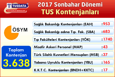 2017 Sonbahar Dönemi TUS Kontenjanları Açıklandı!