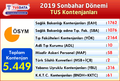 2019 Sonbahar Dönemi TUS Kontenjanları Açıklandı...