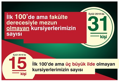 Fakülte Derecesi Değildi, Eylül 2019 TUS Derece'si oldu !