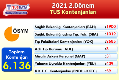 2021 2.Dönem TUS Kontenjanları Yayınlandı!