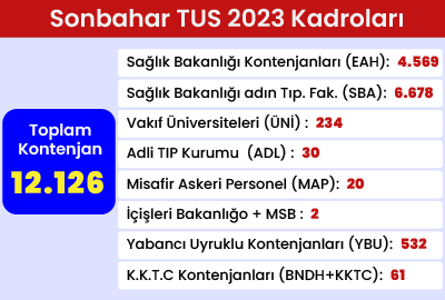 2023 2.Dönem TUS Kontenjanları Yayınlandı!