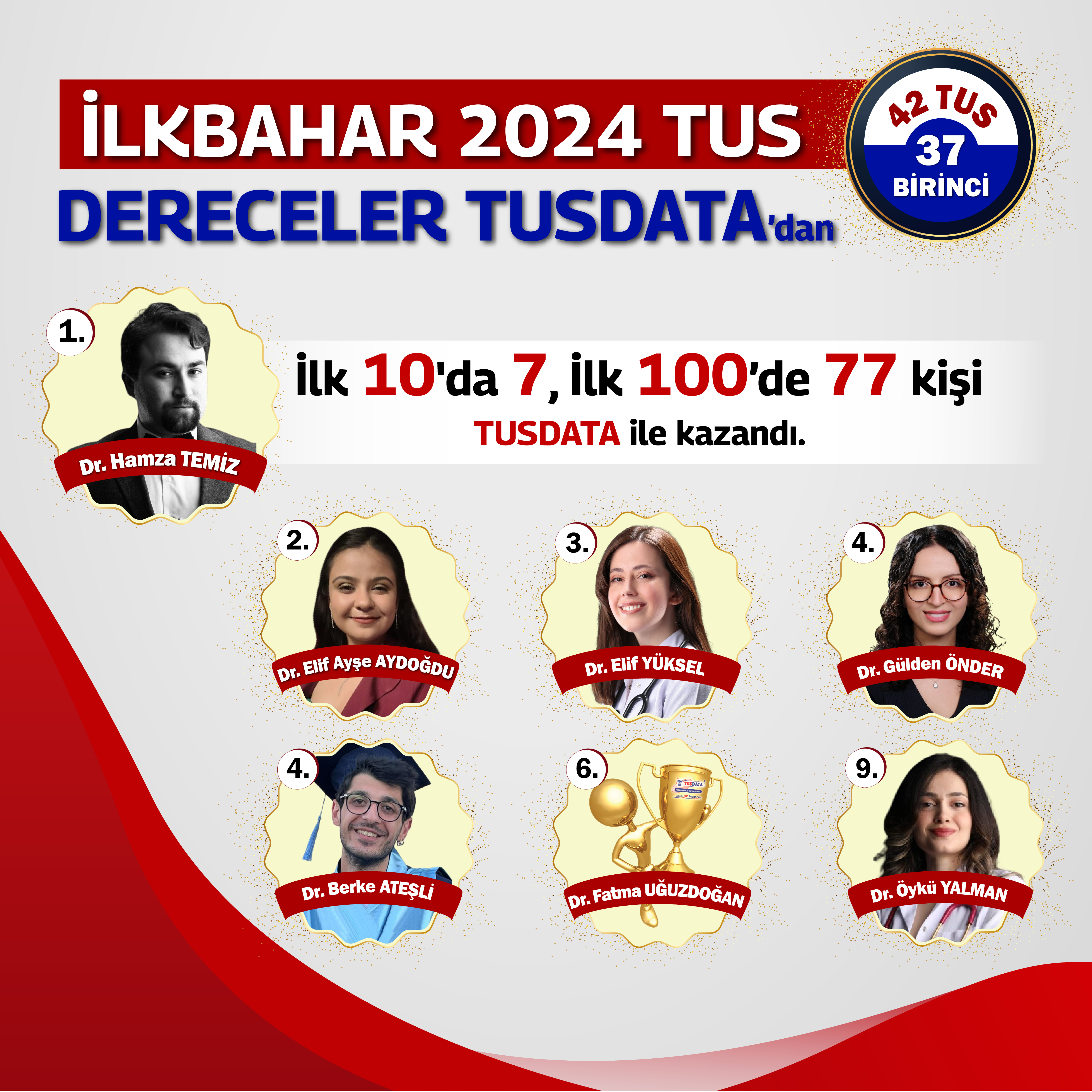 İlkbahar 2024 TUS