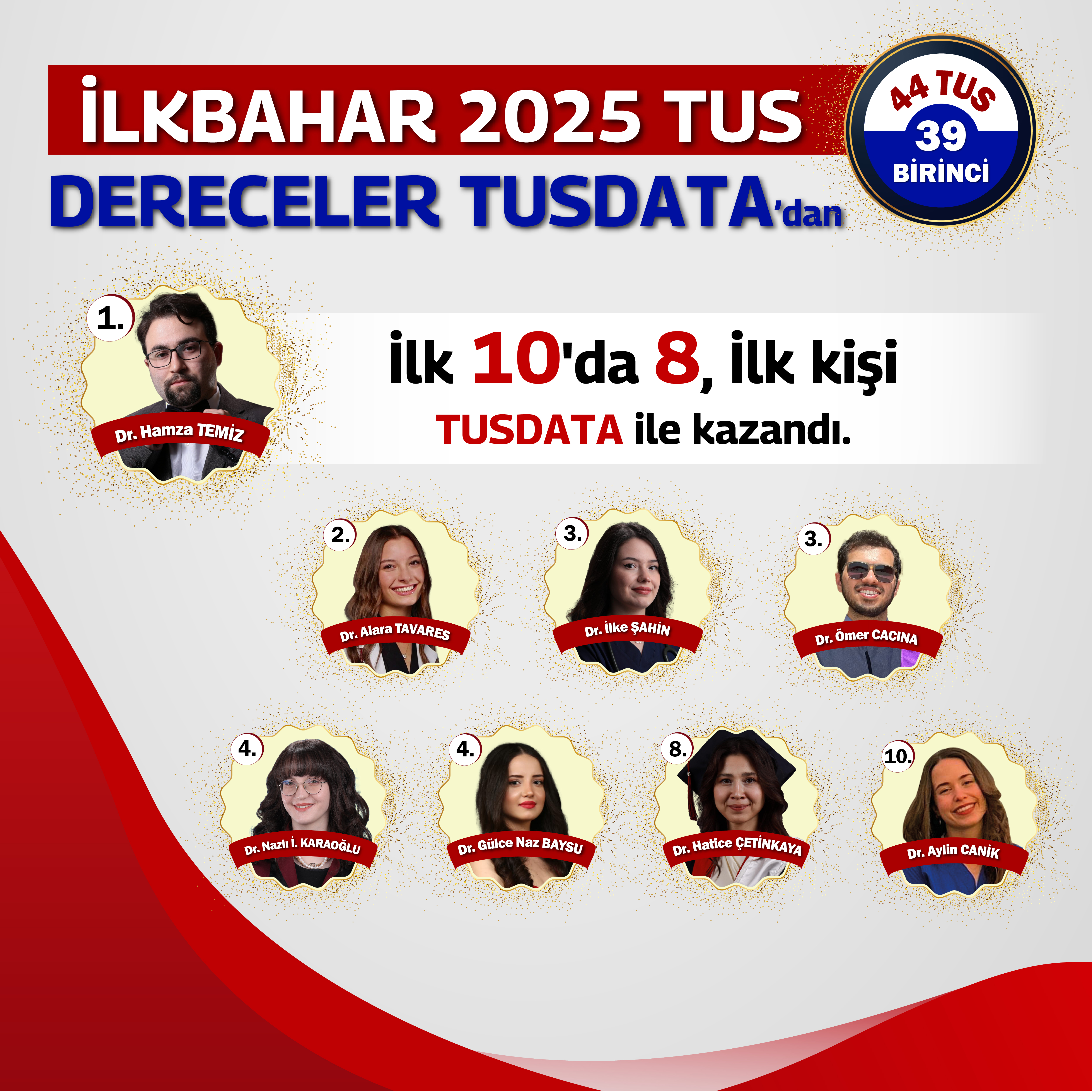 İlkbahar 2025 TUS