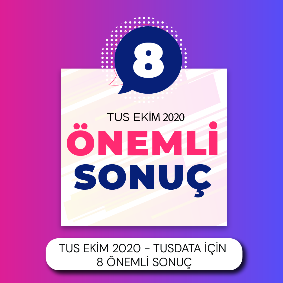 TUS EKİM 2020 - TUSDATA İÇİN 8 ÖNEMLİ SONUÇ